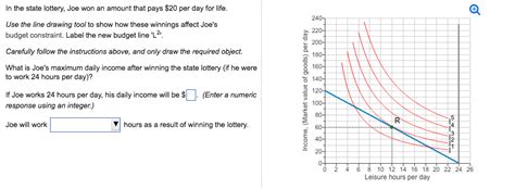Solved In the state lottery, Joe won an amount that pays $20 .